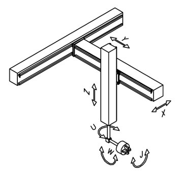 Standardmiges kartesisches Roboterschema