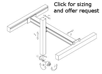 Selection scheme of the Cartesian gantry robot: choose number of axes, drives, robot controller.