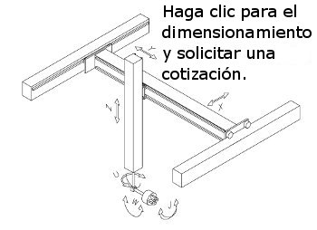 Esquema de seleccin para el robot prtico cartesiano: elegir nmero de ejes, accionamientos, controlador del robot.