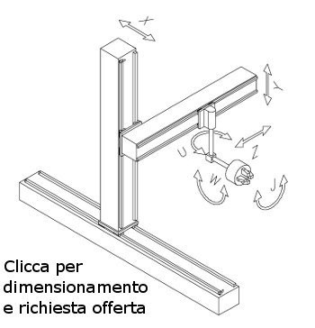 Schema di selezione del robot cartesiano a colonna: scegli numero assi, azionamenti, controllore robot.
