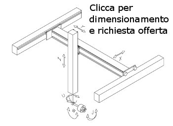Schema di selezione del robot cartesiano standard: scegli numero assi, azionamenti, controllore robot.